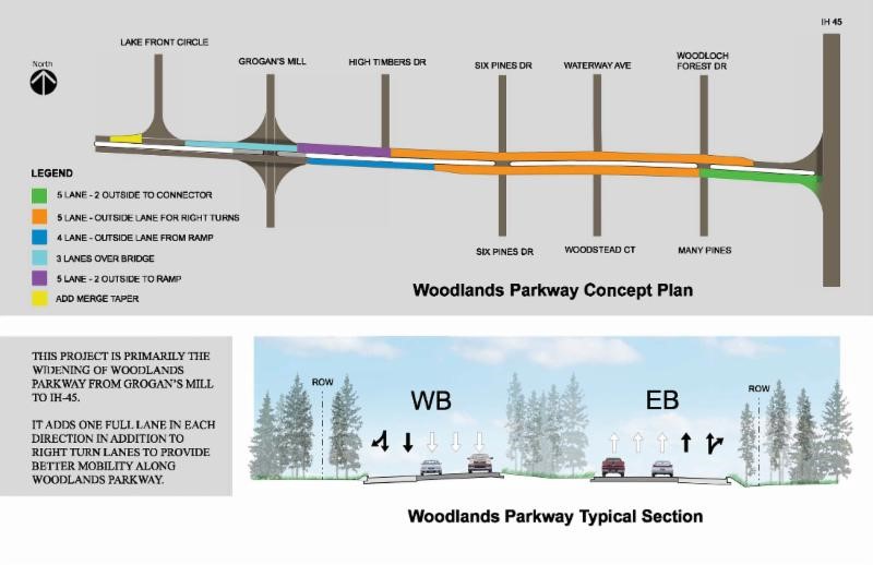 Woodlands Parkway widening Diamond Homes Realty
